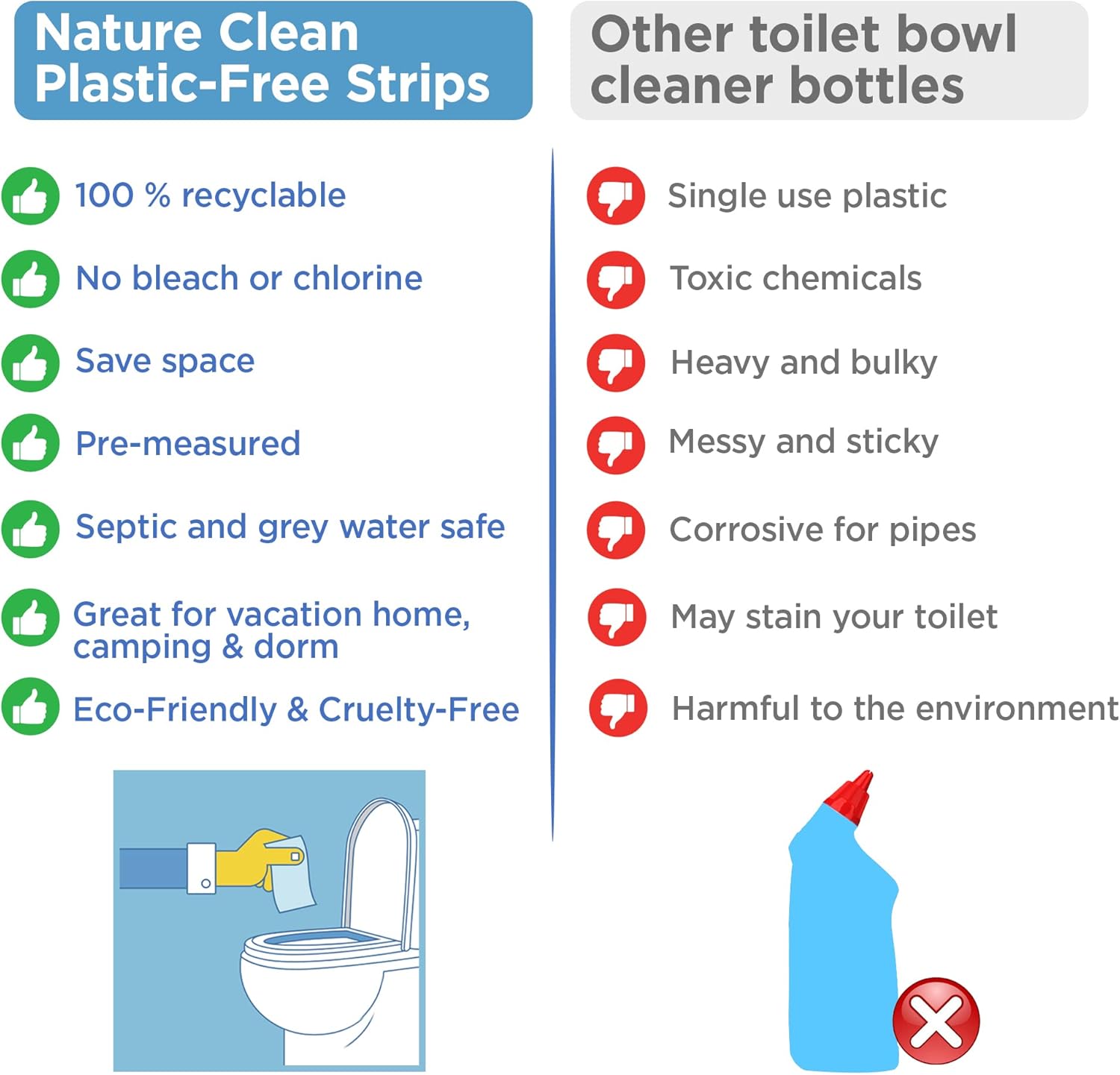 Tiras Limpiadoras de Inodoro Nature Clean, 3x36, Sin Plástico, Refresca Baños y WC, Sin Salpicaduras